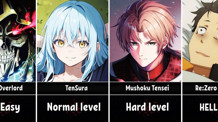 Isekai Anime by Difficulty Level for the Main Characters