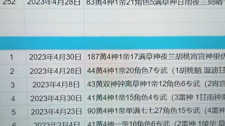 الآخرون يخشونني بينما أنا جشع، وحجزتُ بالفعل حساب Genshin Impact بقيمة أكثر من 600 ألف! هيا نندفع إل