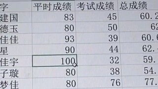 อาจารย์พยายามเต็มที่แล้วจริงๆ