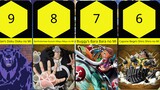 10 Buah Iblis dan Karakter Dengan Pertahanan Terbaik di One Piece