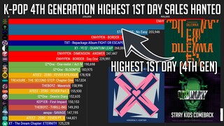 K-Pop 4th Generation Highest 1st Day Sales on Hanteo!