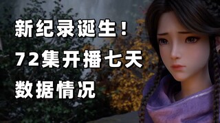 【凡人数据】新纪录诞生！第72集开播7天数据情况！《凡人修仙传》每日数据分享 2022.10.21