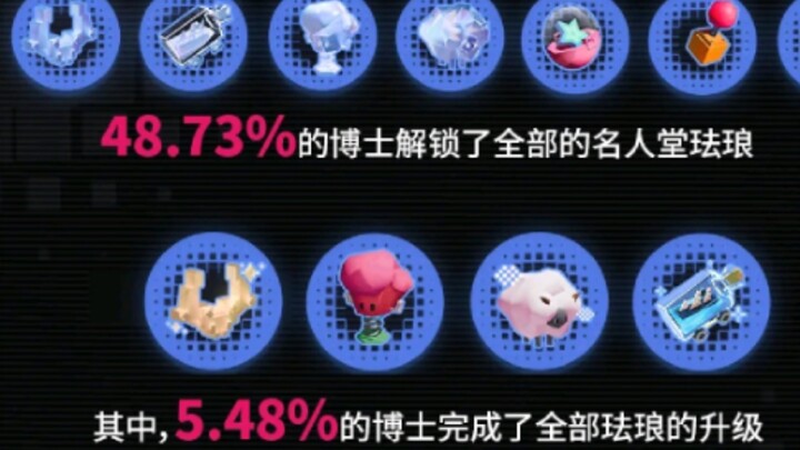 震惊!明日方粥6%的头部玩家竟没打过奎隆。。