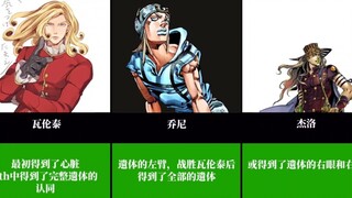 JOJO飙马野郎中都有谁得到了圣人的遗体？