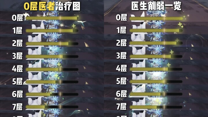 Doctor’s debuff demonstration