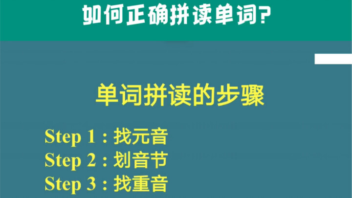 How to Pronounce English Words Correctly?