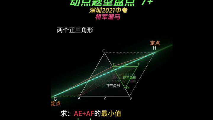 แนวข้อสอบจุดเคลื่อนที่ที่ต้องฝึกซ้ำก่อนสอบมัธยมปลาย – โจทย์แบบ “นายพลพาฮอร์สเดินเล่น”
