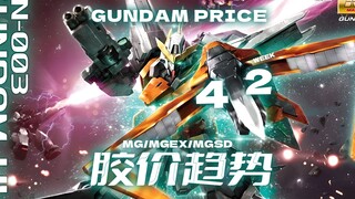 24年第42周一周胶价趋势【MG+MGEX+MGSD+MEGA篇】