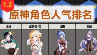 【1.2版本】原神角色人气排名，甘雨登场！【比较排名】