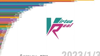 [Data Visualization] Changes in the number of fans of VirtuaReal Project members, Issue 13 (2022.11.