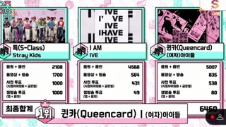 【GIDLE】6.10音中Queencard第九个一位！新记录九冠王！