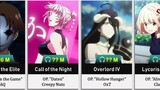 Most Anime Openings Streamed | Summer 2022 (Anime Ver.)