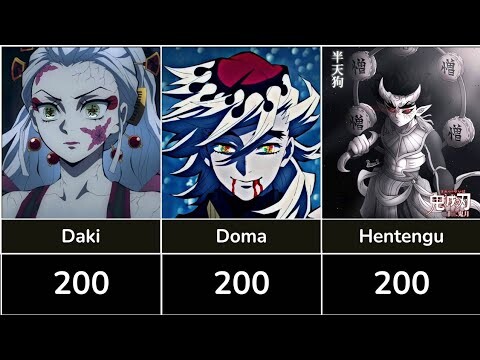 Age of Death of Demon Slayer Characters | Kimetsu no Yaiba