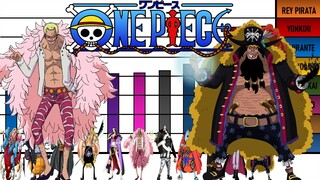 Niveles de Poder de Los Shichibukai One Piece