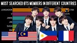 BTS ~ Most Popular Member in Different Countries | Worldwide SInce Debut 2020