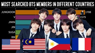 BTS ~ Most Popular Member in Different Countries | Worldwide SInce Debut 2020