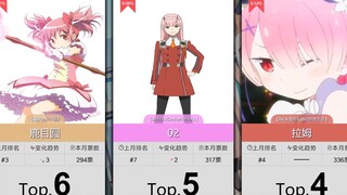 【11月】粉毛角色人气排行Top50！