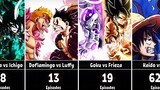 The Longest Anime Battles
