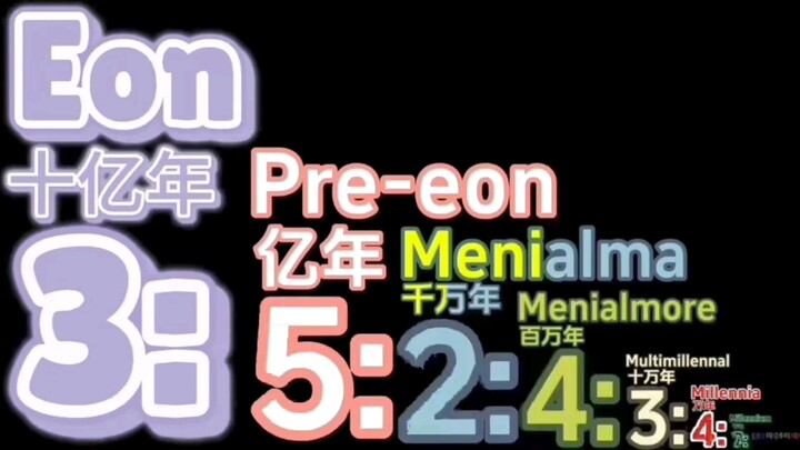 It’s been 100,000 years already.