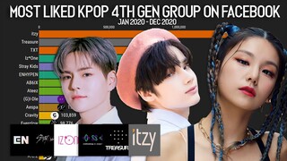Most Liked Facebook Page KPOP Groups 4th GEN 2020