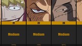 Guess the Eyes of One Piece Characters