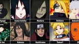 Naruto Characters Born in the Same Year