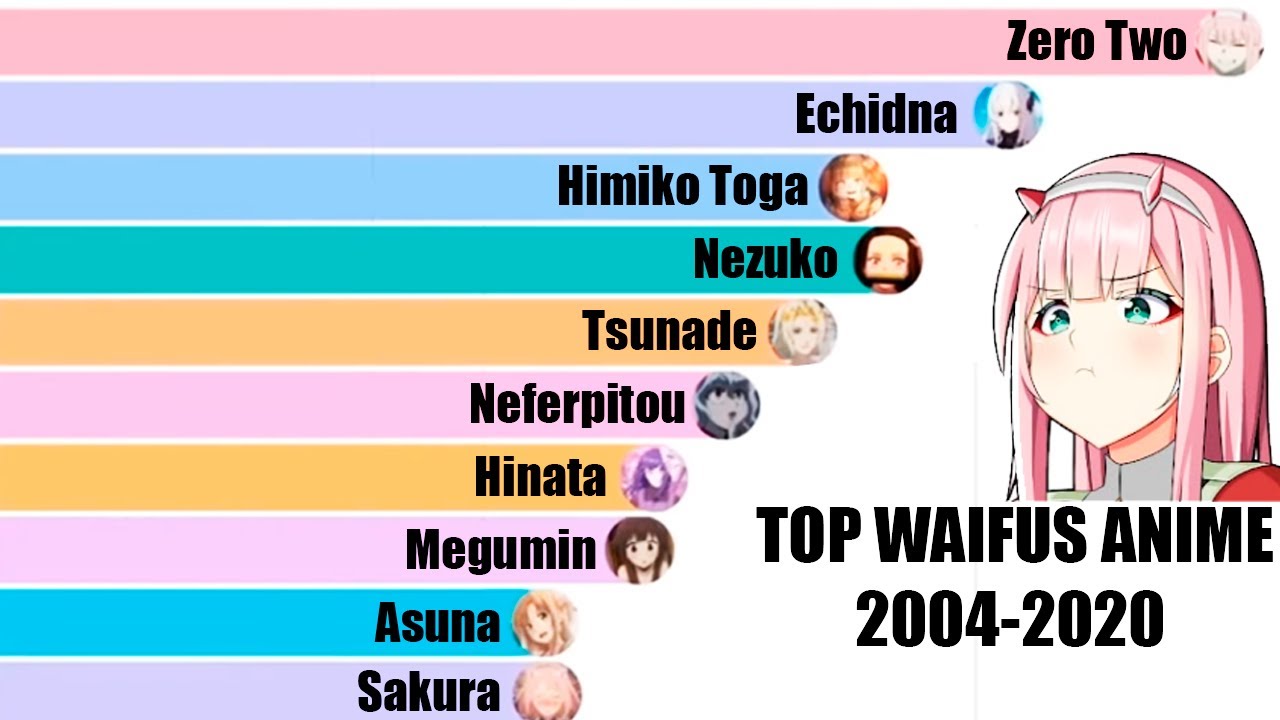 Top 20 Strongest Anime Waifus Of All Time (Ranked) – FandomSpot