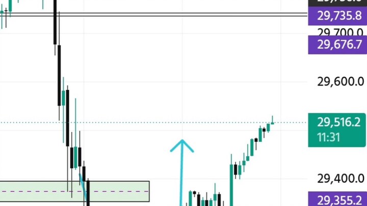 before and after Trade  setup