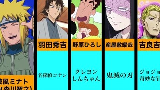 火影忍者：历代火影声优还配过什么角色你知道么？