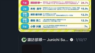 Tsu-shou được bình chọn là seiyuu gợi cảm nhất, sau đó cậu ấy phát điên lên