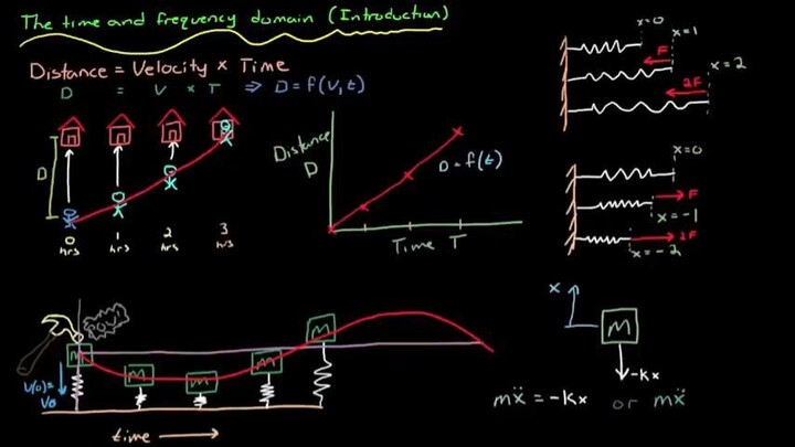 Control Systems Lectures - Time and Frequency Domain