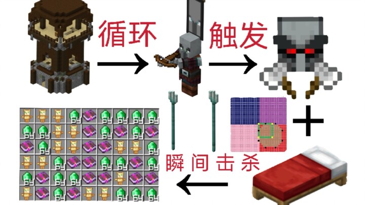 【MCbe】A detailed look at the instant-kill Raids Tower and its ingeniously designed emerald fountain!