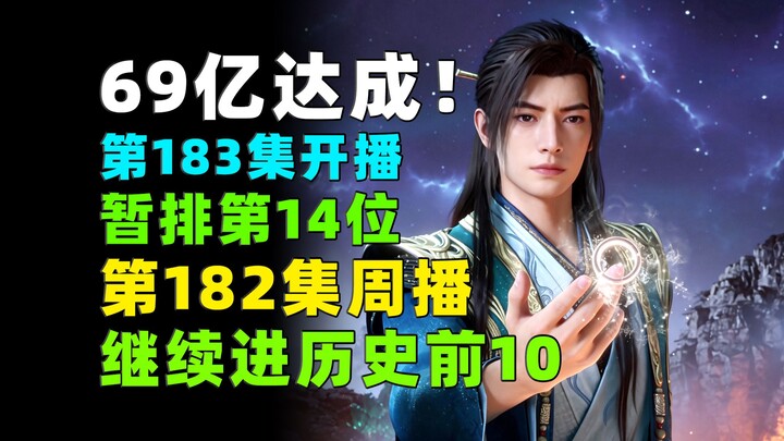 6.9 billion achieved! Episode 183 debuted at No. 14 for now! Episode 182 continues to rank in the to