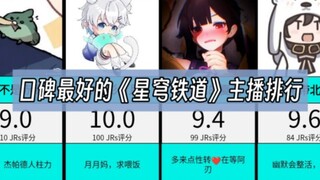 【星穹铁道】口碑最佳的游戏技术主播，站外人气评选
