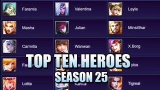 TOP TEN HEROES IN MYTHIC TWO ABOVE - SEASON 25