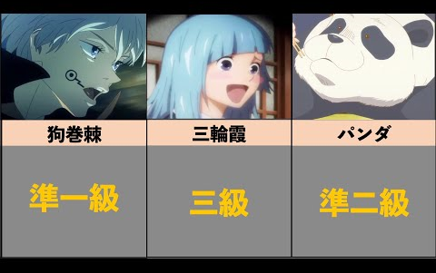 [ Jujutsu Kaisen ] Summary of levels of sorcerers and cursed spirits!!!