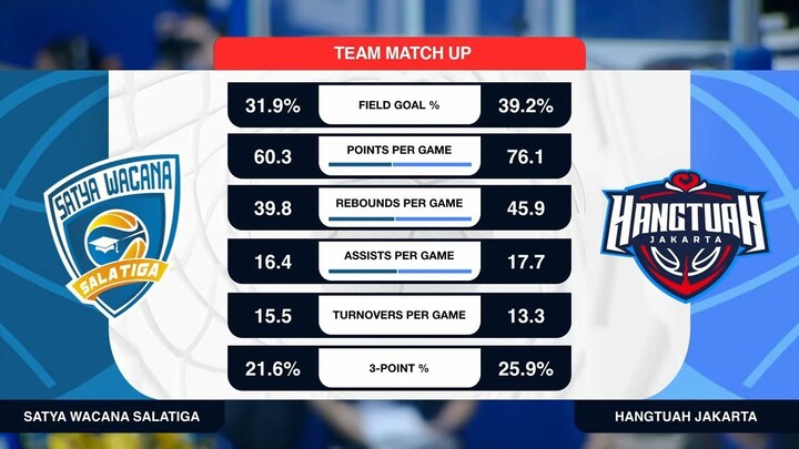 Liga Provinsi GoPay 2026 Match 21: Satya Wacana Jawa Tengah vs Hangtuah DKI Jakarta