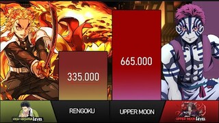 Rengoku vs All Upper Moons Power Level (Demon Slayer Power Levels)