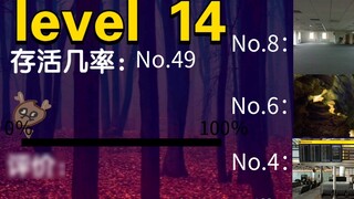 ⚡️Back room level 0～50 safety ranking⚡️