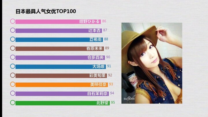 2020 ตารางจัดอันดับศิลปินหญิงญี่ปุ่นล่าสุด (ที่ทุกคนรอคอยมานาน นางฟ้าของคุณอยู่อันดับที่เท่าไรนะ)