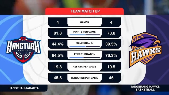 Liga Provinsi GoPay 2026 Match 44: Hangtuah DKI Jakarta vs Banten Hawks Basketball