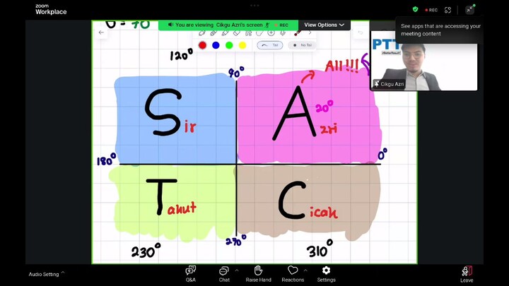 MATEMATIK F5 TRIGONOMETRY
