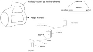 Secretos de la radiología industrial