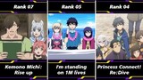 Top 10 Transferred To Another World Anime Part 2