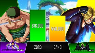 Zoro Vs Sanji | One Piece POWER LEVELS | BrilaScale