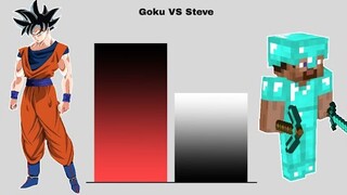 Goku VS Steve - Power Levels - (dont hate)