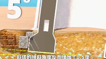 ทำไมหอเอนปิซาจึงตั้งตระหง่านมายาวนาน 800 ปีโดยไม่ล้ม?