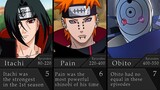 The Strongest Naruto/Boruto Characters During Anime