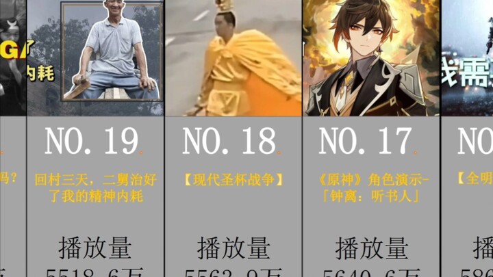20 besar peringkat penayangan video tunggal di Bilibili, posisi pertama sulit tergoyahkan