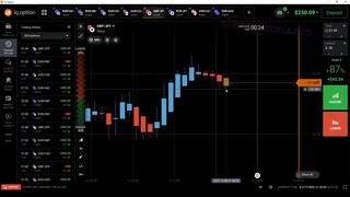 IQ Option Awesome Oscillator Dream X Indicator